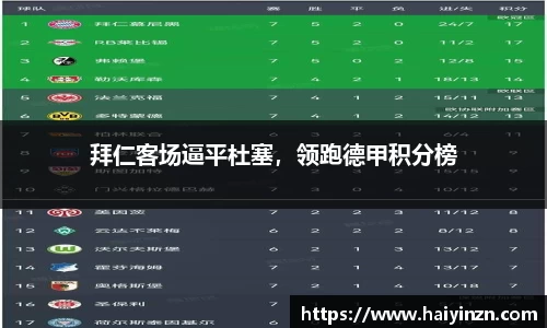 拜仁客场逼平杜塞，领跑德甲积分榜