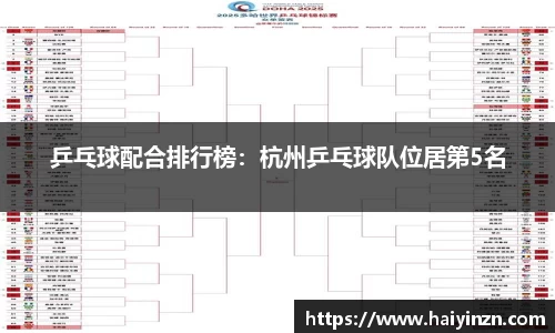 乒乓球配合排行榜：杭州乒乓球队位居第5名